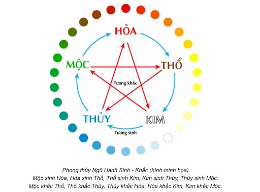 Chọn màu xe theo phong thuỷ