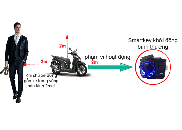 Thay Khóa Smartkey Honda Xe Pcx