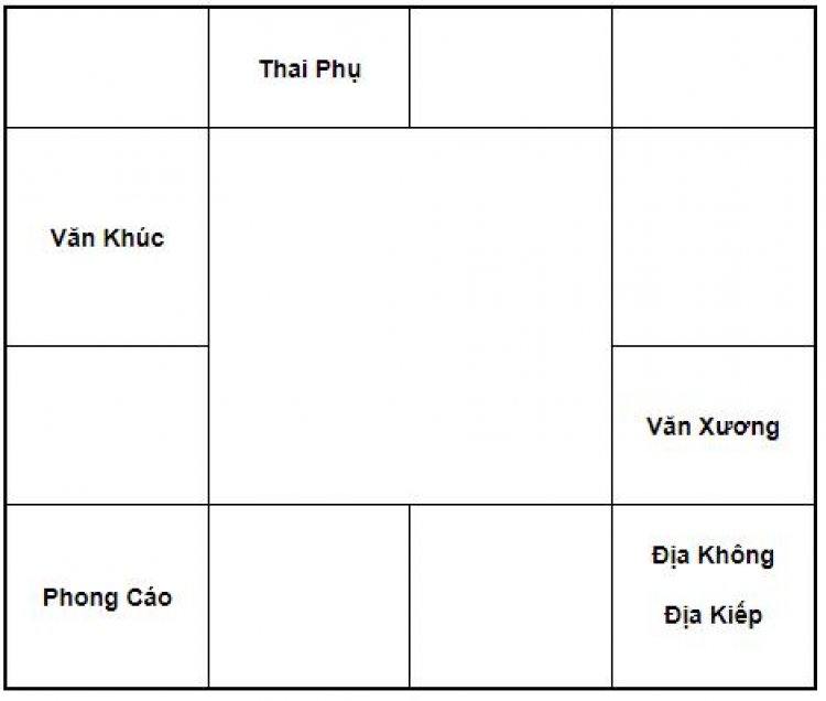 Cách An Sao Lá Số Tử Vi Trên Giấy, Bàn Tay Đầy Đủ Nhất