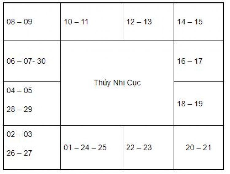 Thủy Nhị Cục