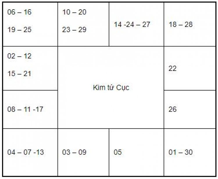 Kim Tứ Cục