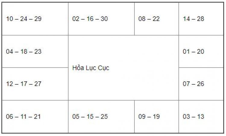 Hỏa Lục Cục
