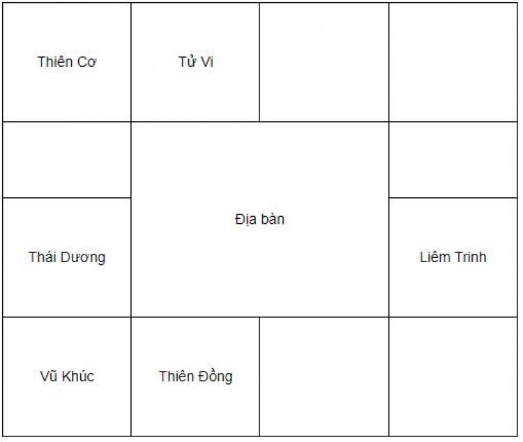 Cách Lập Sao Lá Số