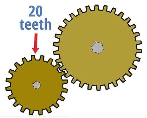 Công thức tính tỉ số truyền hộp giảm tốc