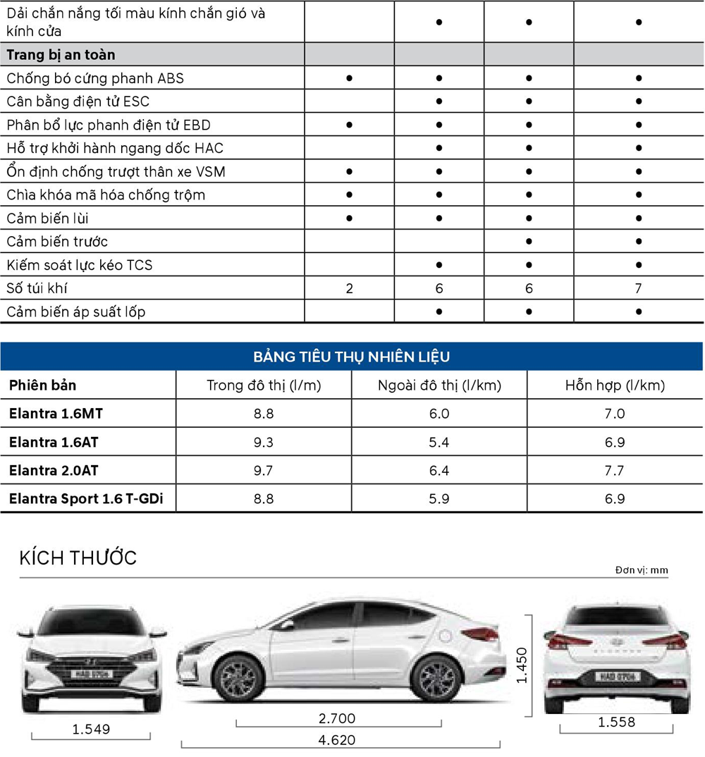 Thông số kỹ thuật và trang bị xe Hyundai Elantra 2019 tại Việt Nam