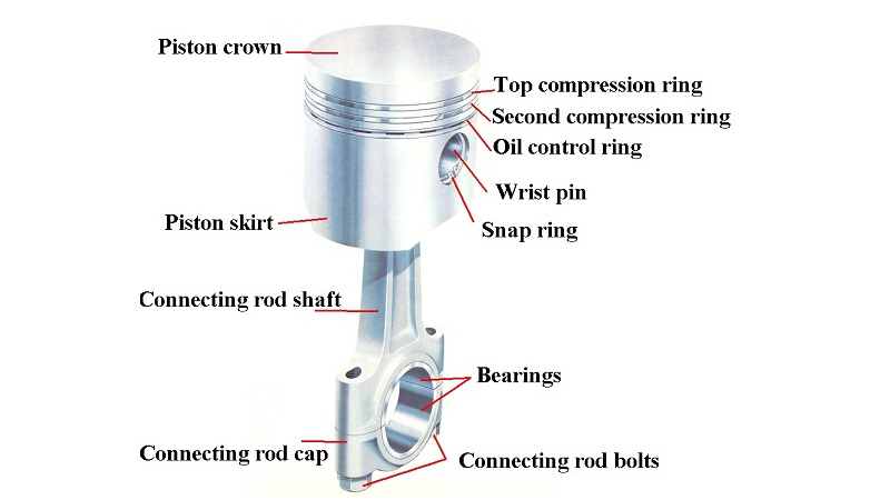 Piston