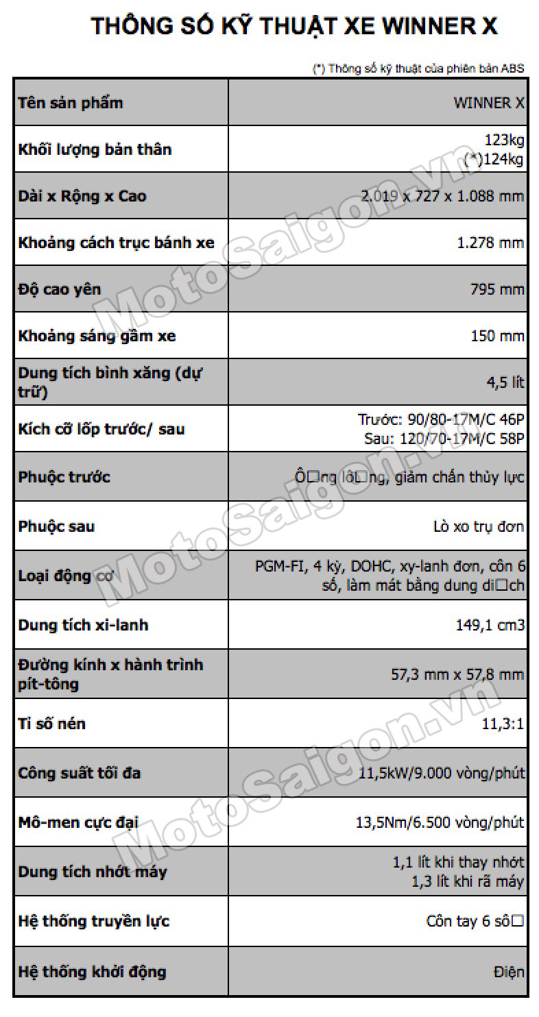 Thông số kỹ thuật Honda Winner X