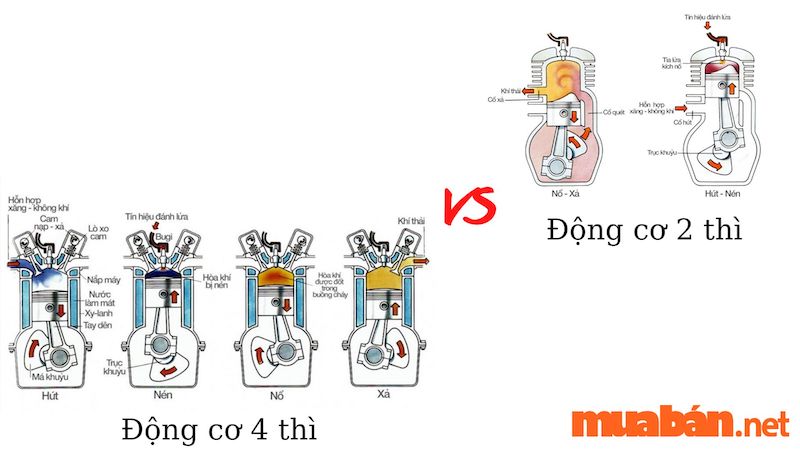 Các dòng xe 4 thì