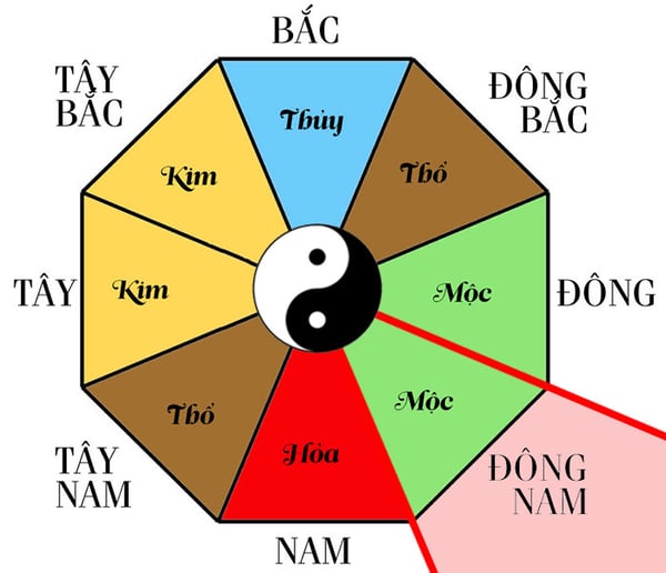 xem-tu-vi-tuoi-ky-ty-1989-nam-mang-nam-2024-chi-tiet-nhat-onehousing-5